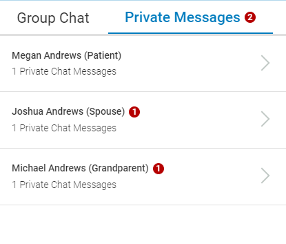 Private Messages indicator